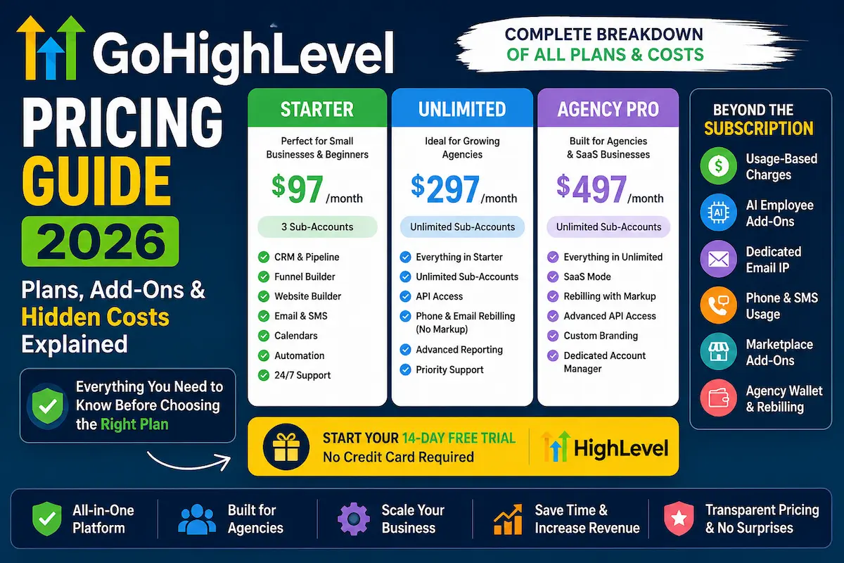 GoHighLevel pricing plans comparison for 2026