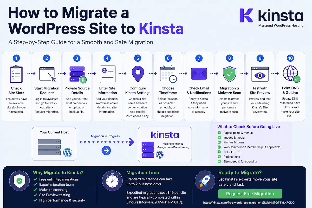 WordPress site to Kinsta migration step-by-step guide