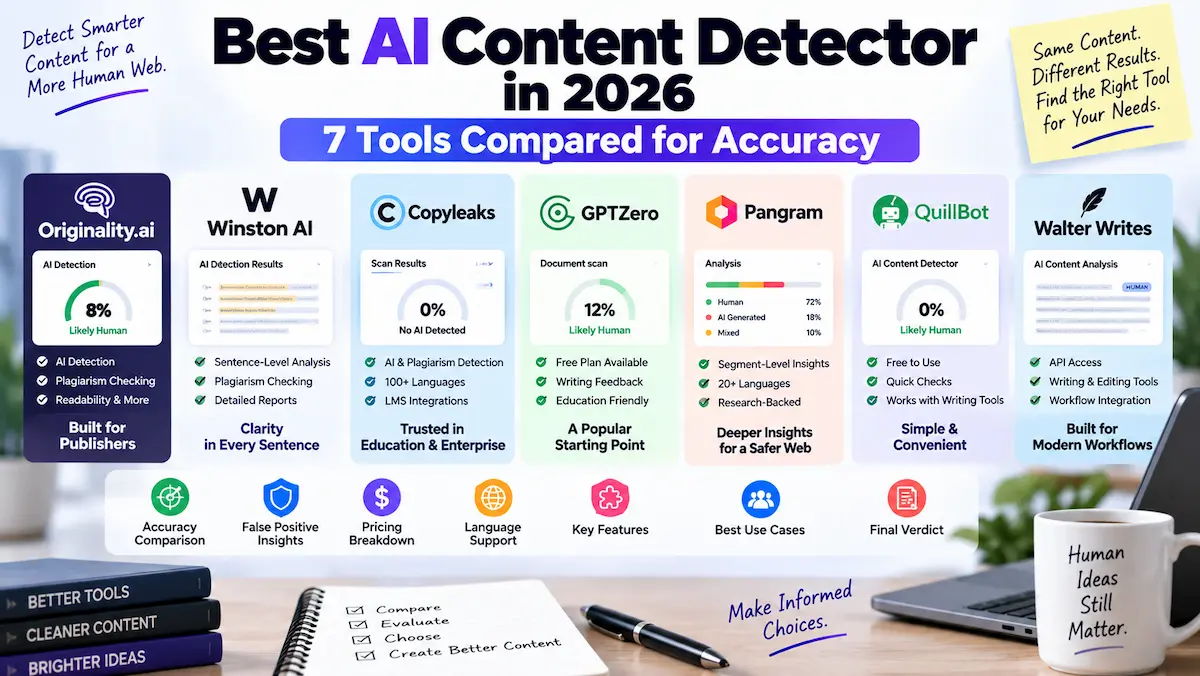 Best AI content detector tools compared in 2026 for accuracy and pricing