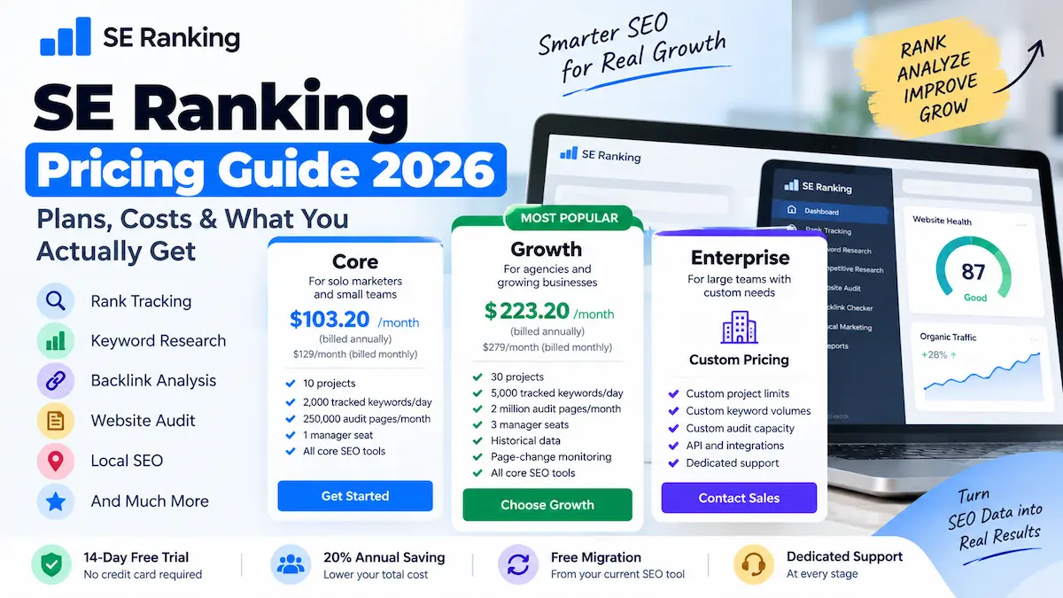 SE Ranking pricing plans comparison for 2026 showing Core, Growth, and Enterprise tiers